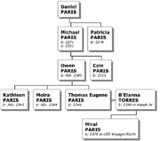 Paristree