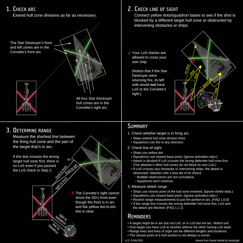 Fire-Arc Line-of-Sight