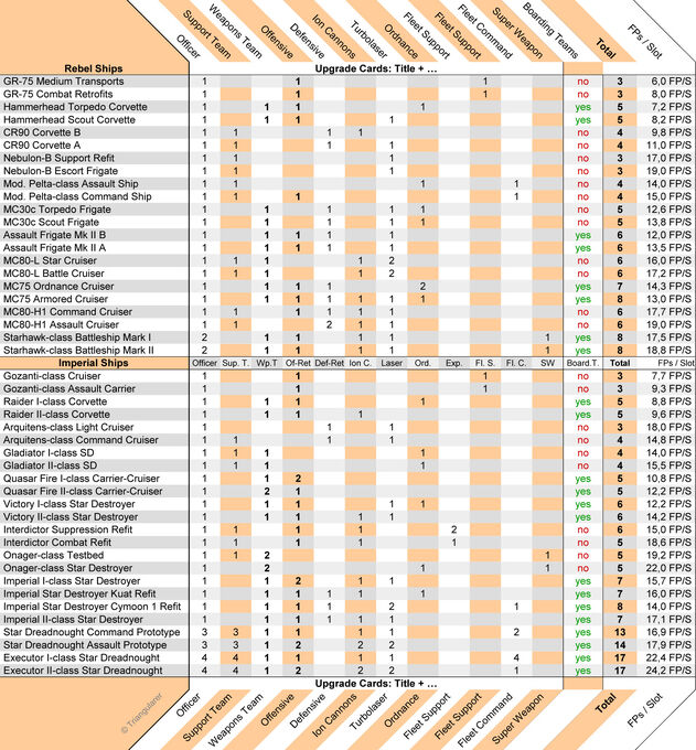 Ship Comparison Chart Star Wars Armada Wiki Fandom