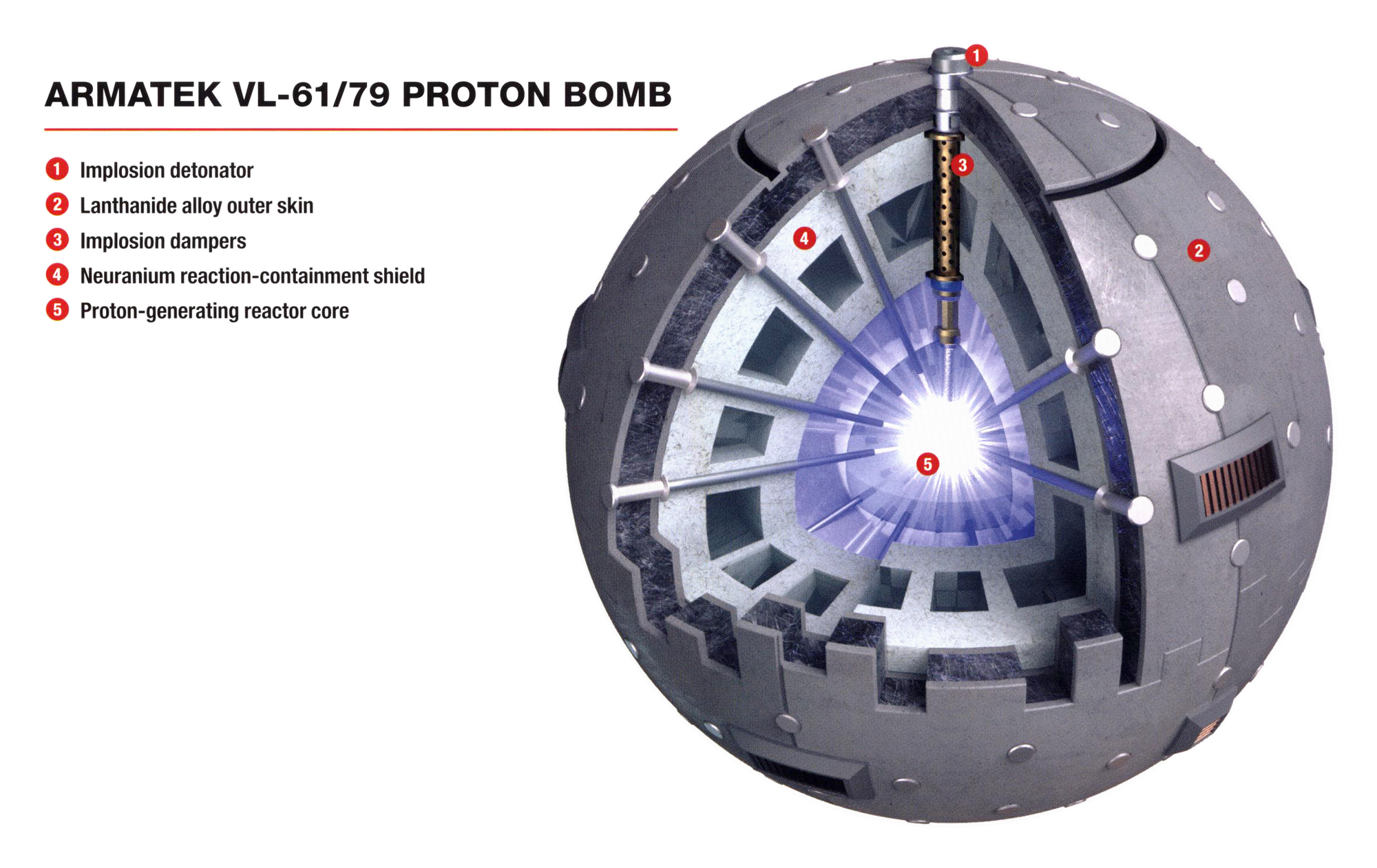 VL61/79 proton bomb Wookieepedia Fandom