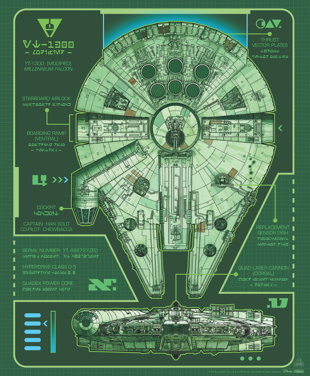 Millennium Falcon Wookieepedia FANDOM powered by Wikia