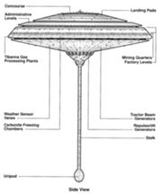 Schema di Cloud City