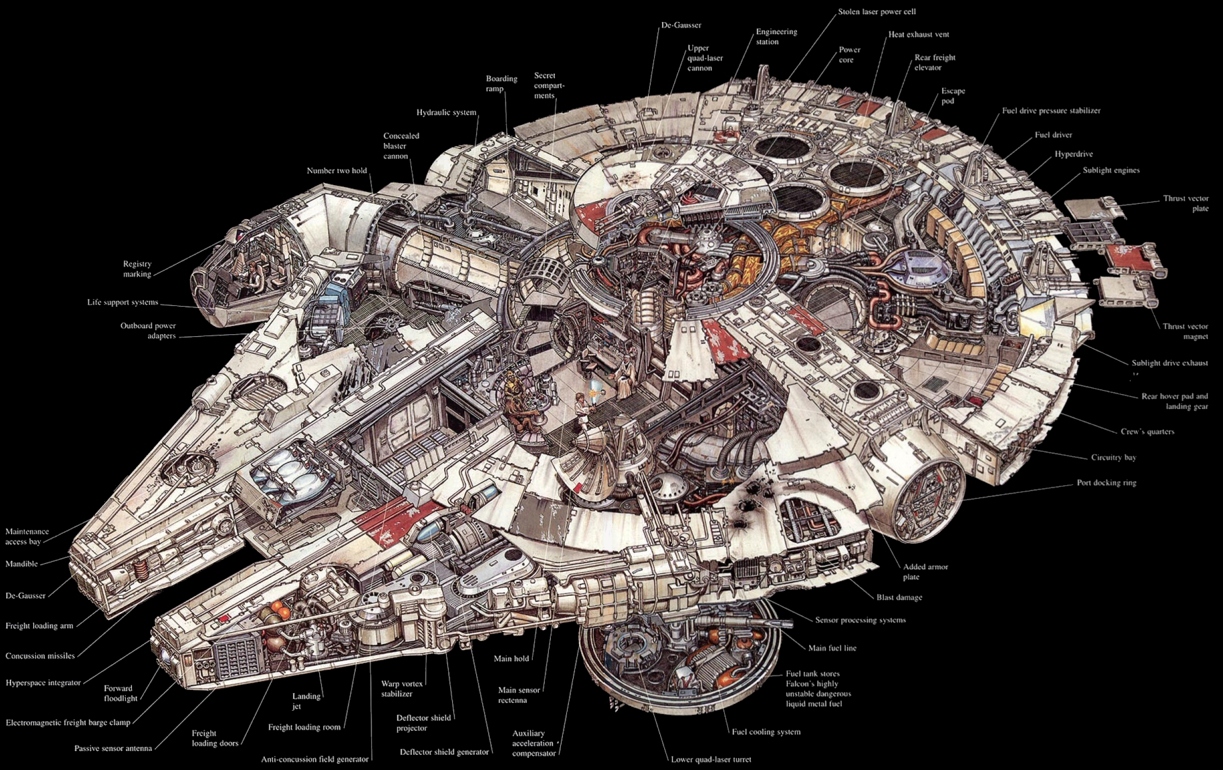 Millennium Falcon Wookieepedia Fandom