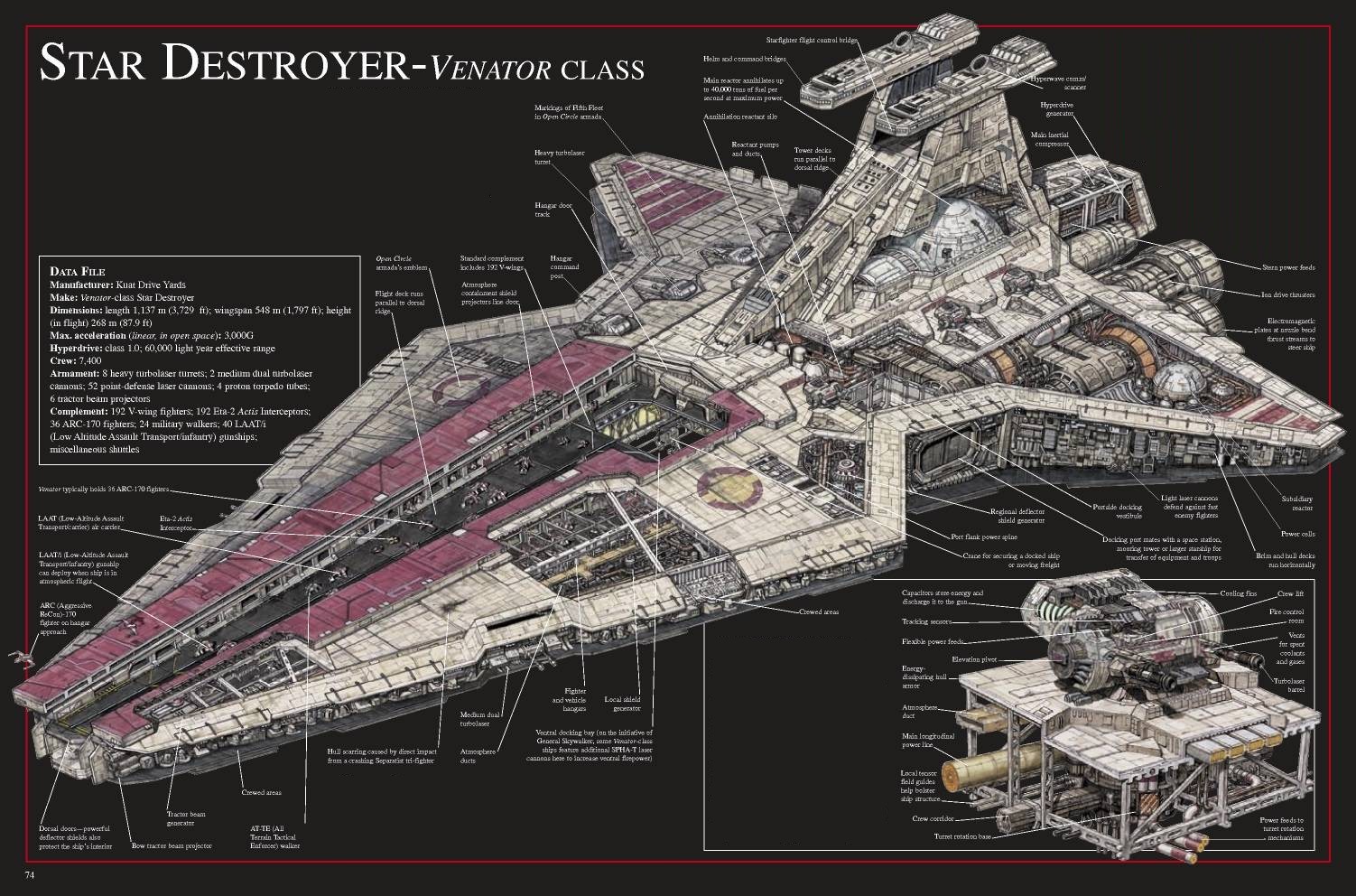 Venator-class Star Destroyer  Wookieepedia  FANDOM 