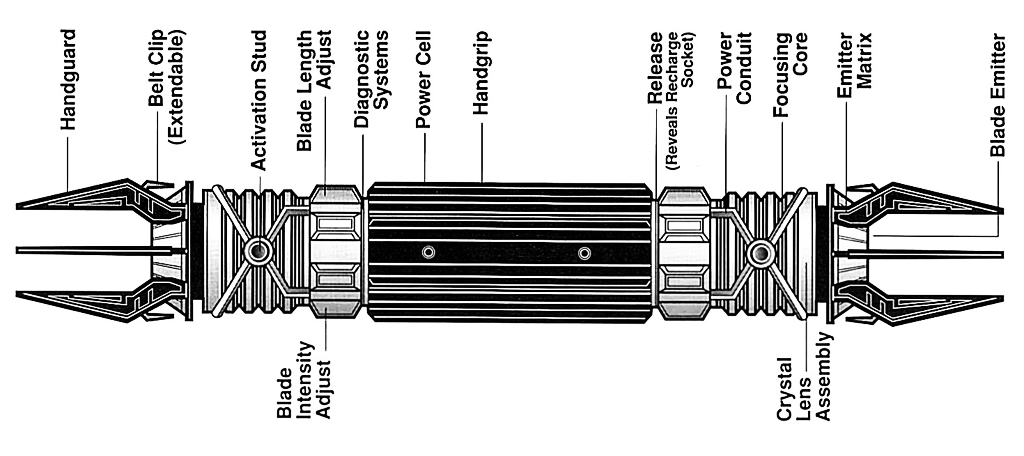 exar kuns lightsaber wookieepedia fandom powered by wikia form 4 lightsaber
