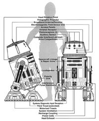 Schema R5