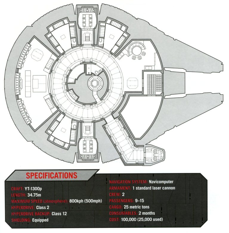 Yt 1300 Light Freighter Wookieepedia Fandom