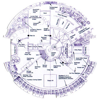 Millennium Falcon Wookieepedia Fandom