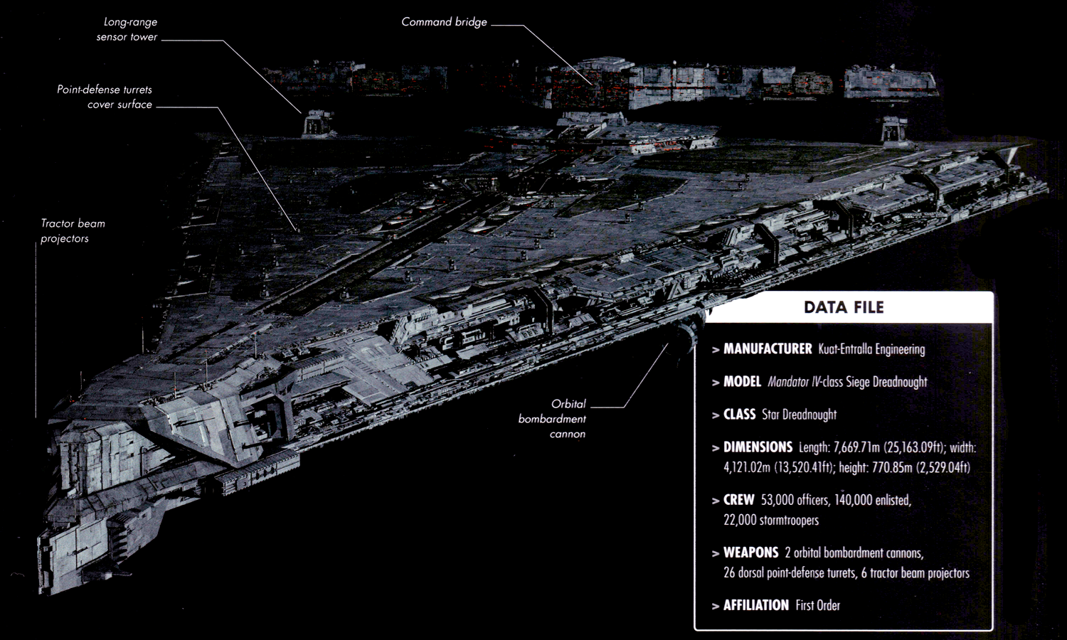 Dreadnought star wars cruiser