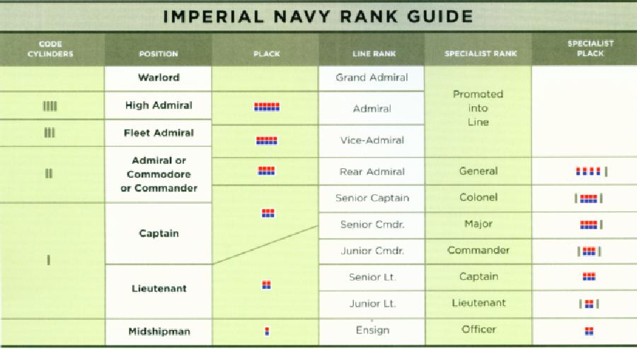 Talk:Rank insignia plaque/Legends | Wookieepedia | FANDOM ...