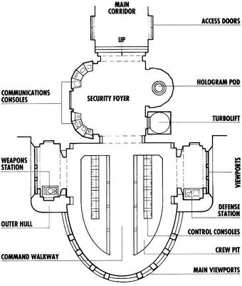 Executor Class Star Dreadnought Wookieepedia Fandom