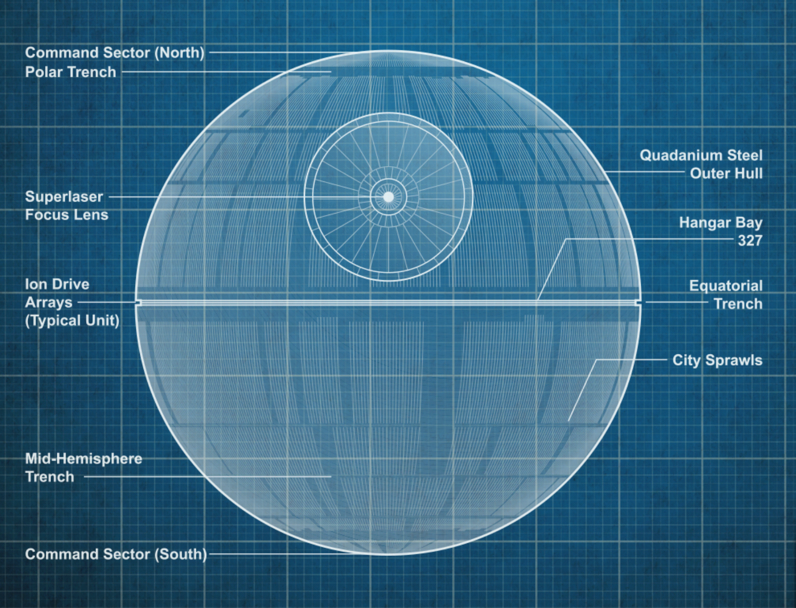 Dual Lightsaber Code Death Star Tycoon