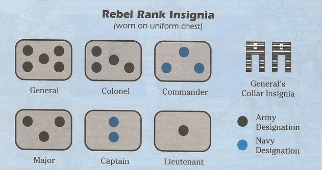 genrals in the imperial navy star wars