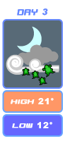 Raining frogs