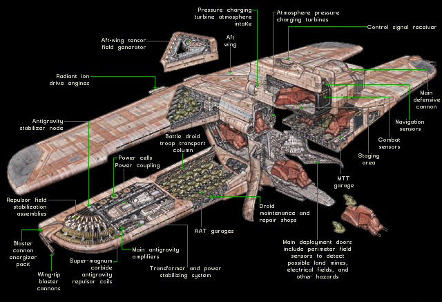 Craft Wars Episode Guide Craft Wars Episode Guide