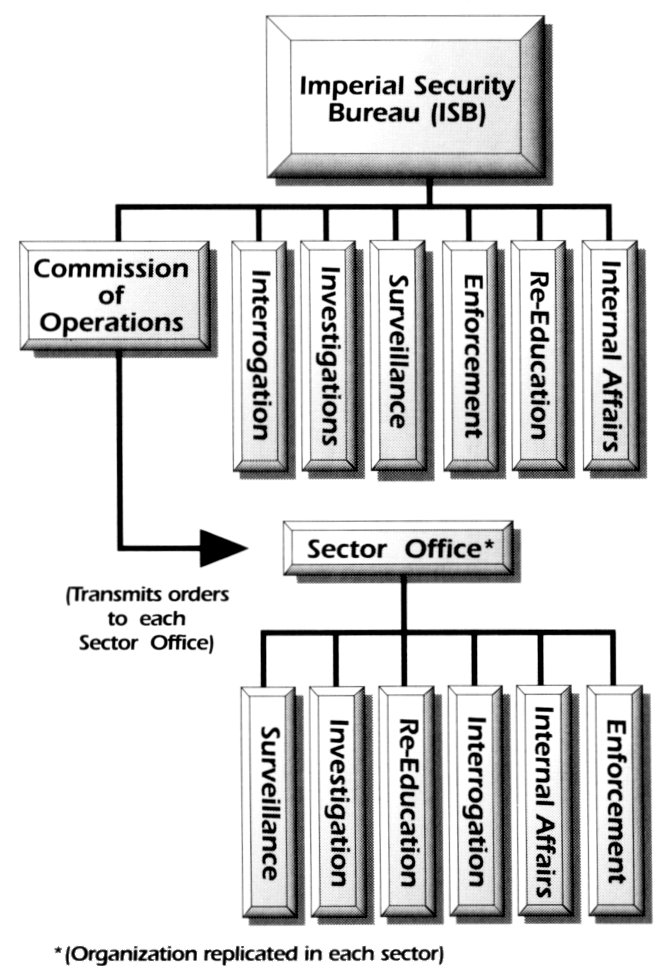 image isb organization chart jpg wookieepedia fandom sar organization chart