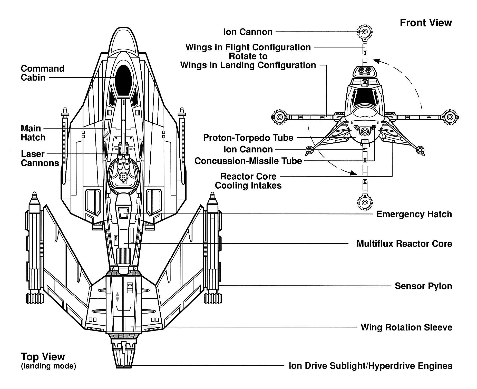 Star Fleet Battle Manual Download