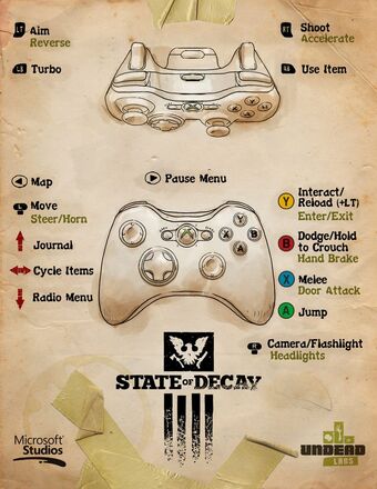 Game Controls State Of Decay Wiki Fandom