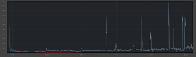 File:Garrys-Mod-sales-graph.png