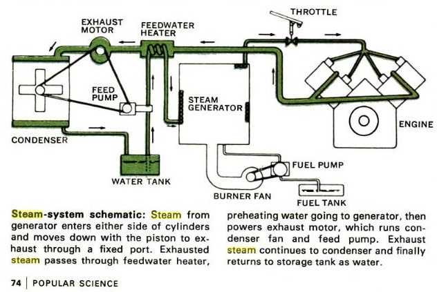 Pritchard Steam Power Steamengine Wiki Fandom Powered By