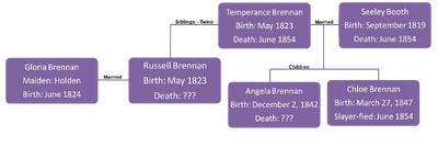 Brennan Family Tree