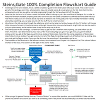 Get Wallpaper Steins Gate 100 Completion Walkthrough Steins Gate Wiki Fandom Desktop Wallpaper