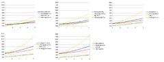 EffectiveHitpointsUpgrades
