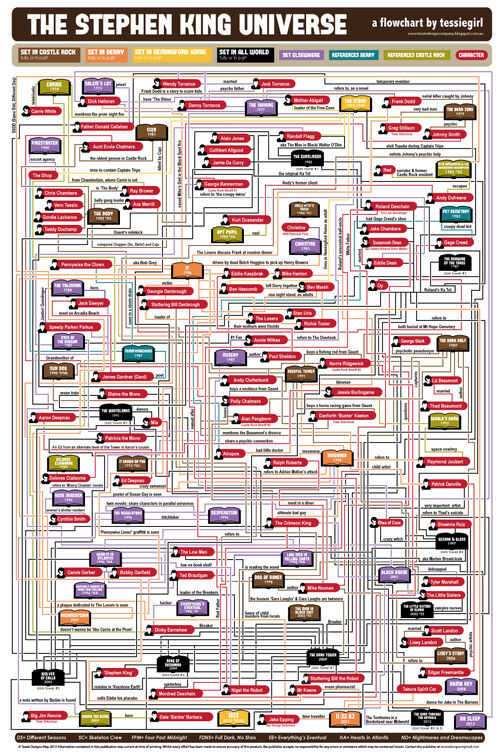 Stephen-King-Flowchart-FINAL