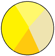 Gdt
