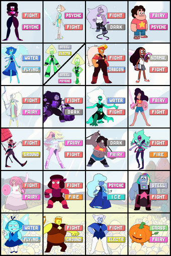 User Blog Eltitodan72 Steven Universe Characters With Pokemon