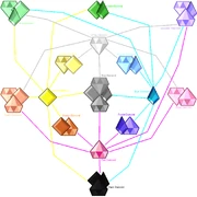 Wallpaper Cool Great Diamond Authority Fusion Chart Steven Universe Wiki Fandom For iPhone