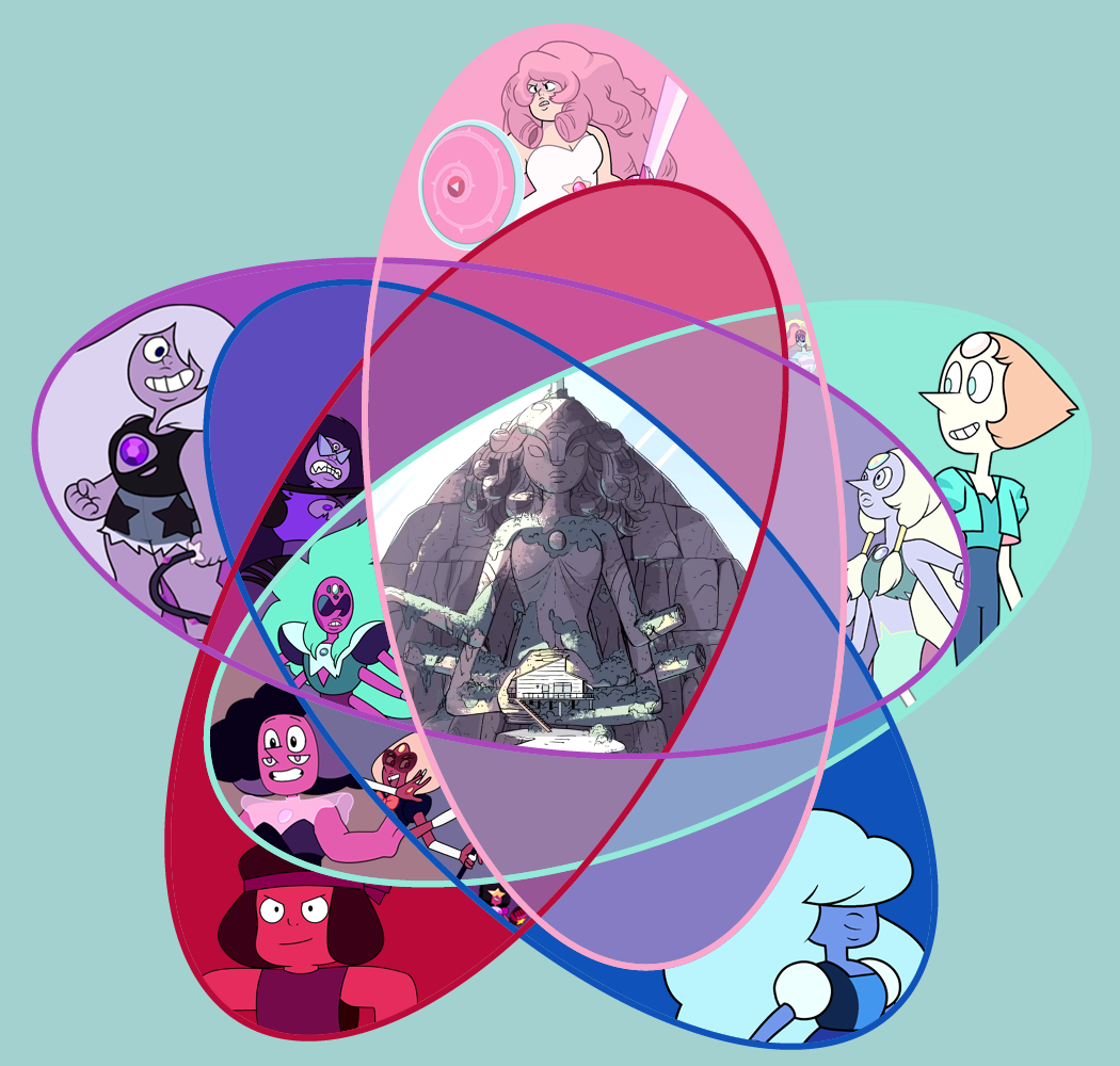 Steven Universe Fusions Chart