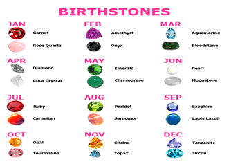 Birthstones