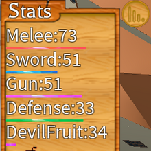 Stats Steve S One Piece Wiki Fandom