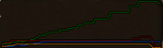 Severe noob