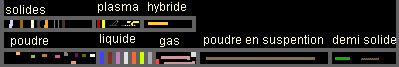 Classification française