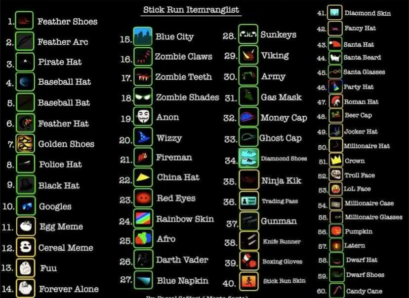 Rankings Stick Run Wiki FANDOM powered by Wikia