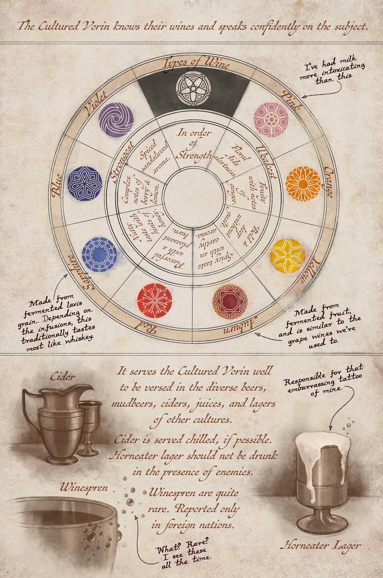Way Of Kings Epigraphs:  Connecting The Dots To The Stormlight Archive - 1ts6nxm
