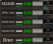SoE wiki sale example
