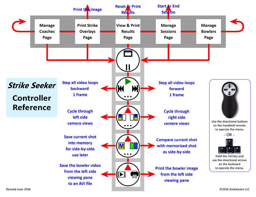 Strike Seeker Controller Reference
