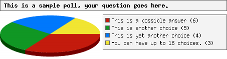 Polls
