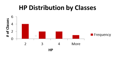 STWALTHPHistogram