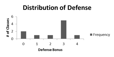 STWALTDefHistogram