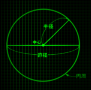 ThePiGraph