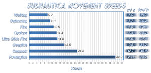 Subnautica Mvmt Speed