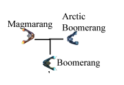 Bommerang family