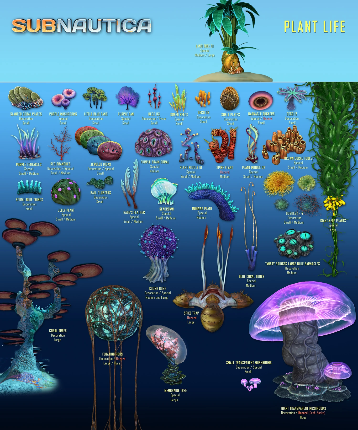 Obraz Flora List 1.jpg Subnautica Wiki FANDOM powered by Wikia