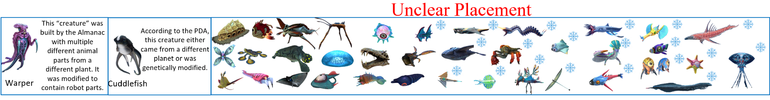 Unclear Placement section