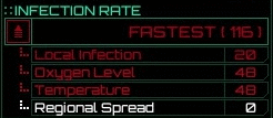 Infection Rate