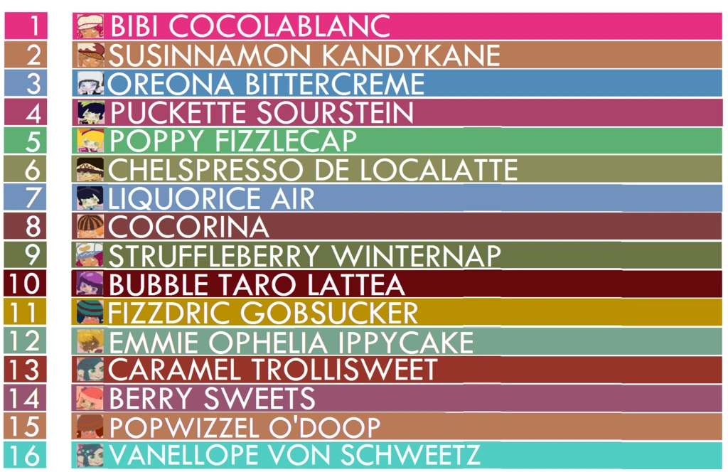 Image Sugar rush new racers on the list by myhuuse123d6bcq1g.png